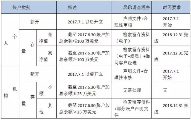 新澳彩开奖结果历史记录查询表最新香港,现代化解析定义_轻奢版34.178