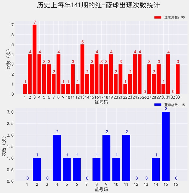 一点红论坛资料一点红独家,数据整合解析计划_漏出版67.788