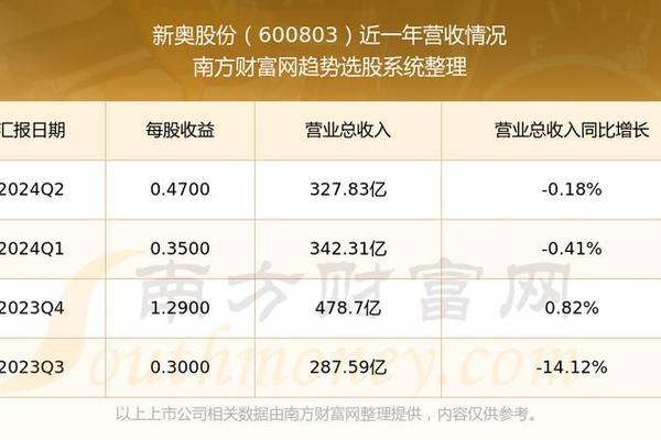 新奥彩294444cm,科学解释分析_强劲版71.926