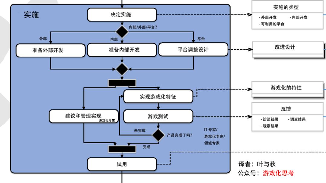 新澳准资料免费提供,连贯性方法执行评估_教育版68.688