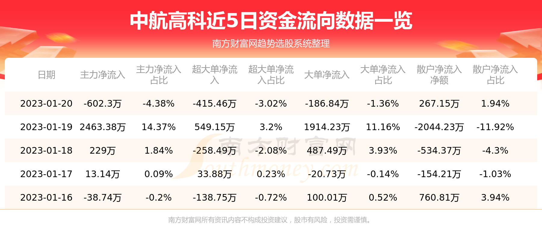 中航高科掀起新一轮科技浪潮，最新消息重磅更新🚀