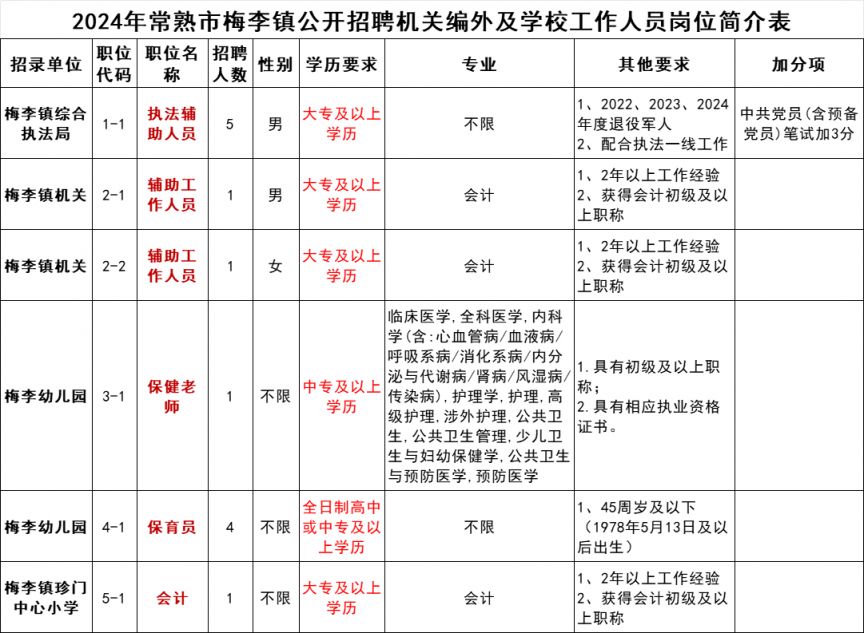 常熟梅李最新招聘信息，学习变化，成就自信与梦想之路