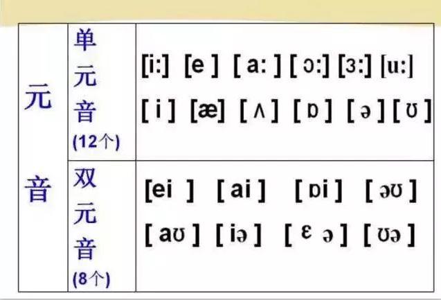 最新国际音标表，全面解析48个音标