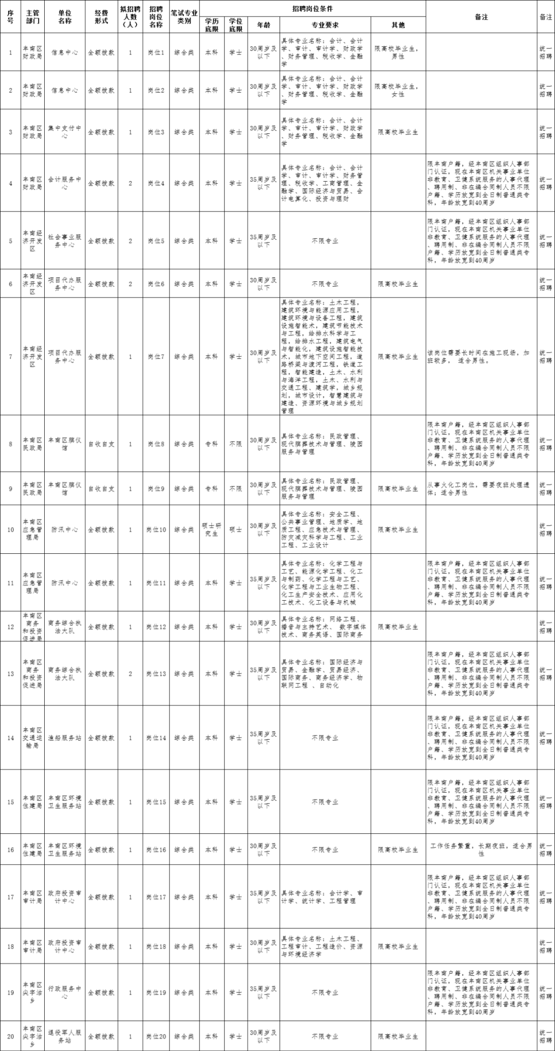 椒江普工招聘信息，工作奇遇与友情重逢的温馨篇章