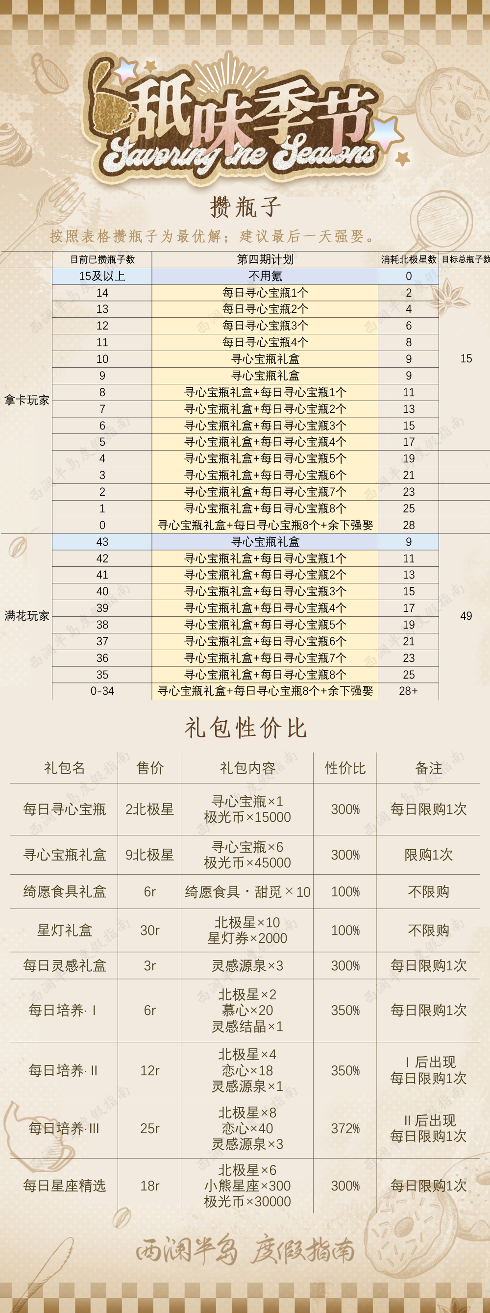 新澳门码的全部免费的资料,快速解决方式指南_限量版3.369