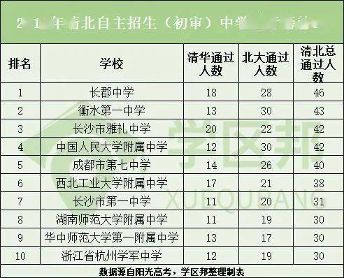 长沙高中排名最新榜单，青春翱翔的励志之旅启程地