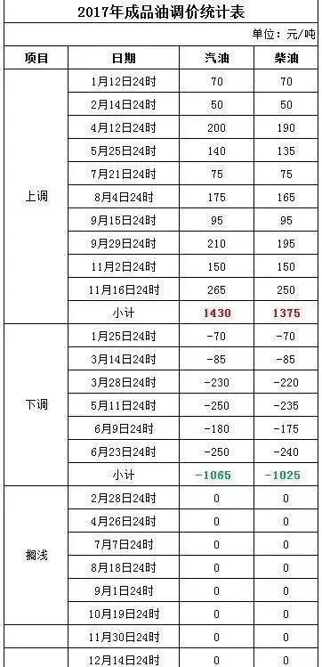 新澳今晚开奖结果查询表,可依赖操作方案_学院版78.799