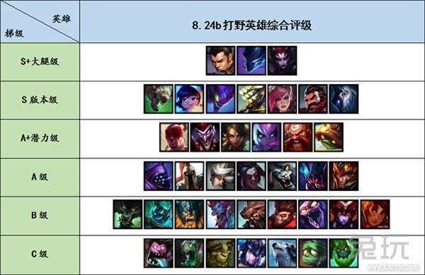 LOL最新版本打野，时代变迁与地位稳固的探究