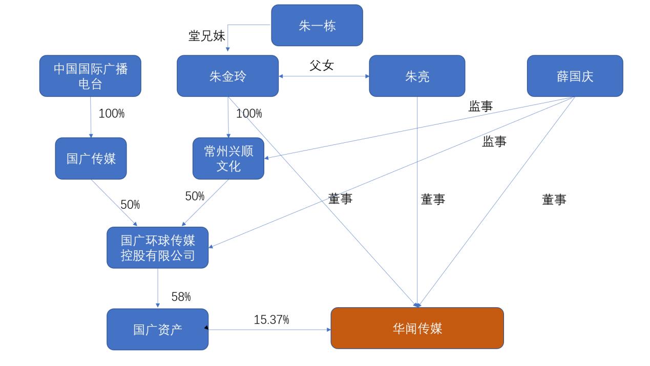 阜兴系最新动态更新，最新消息汇总