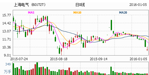 上海电气重组最新动态更新