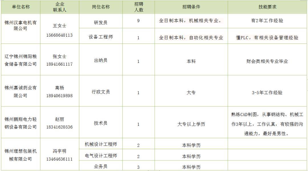 榆树市最新招聘信息及热门职位推荐火热出炉🔥