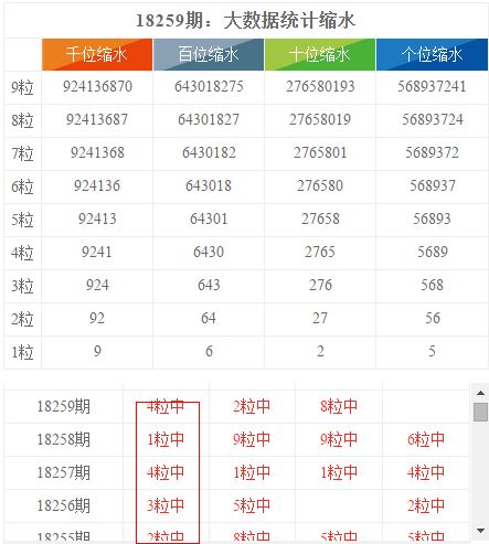 六肖18码,精准数据评估_VR版56.326