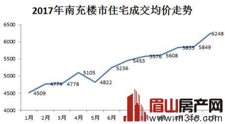 南充楼盘房价最新消息,南充楼盘房价最新消息，变化中的城市，成长中的你