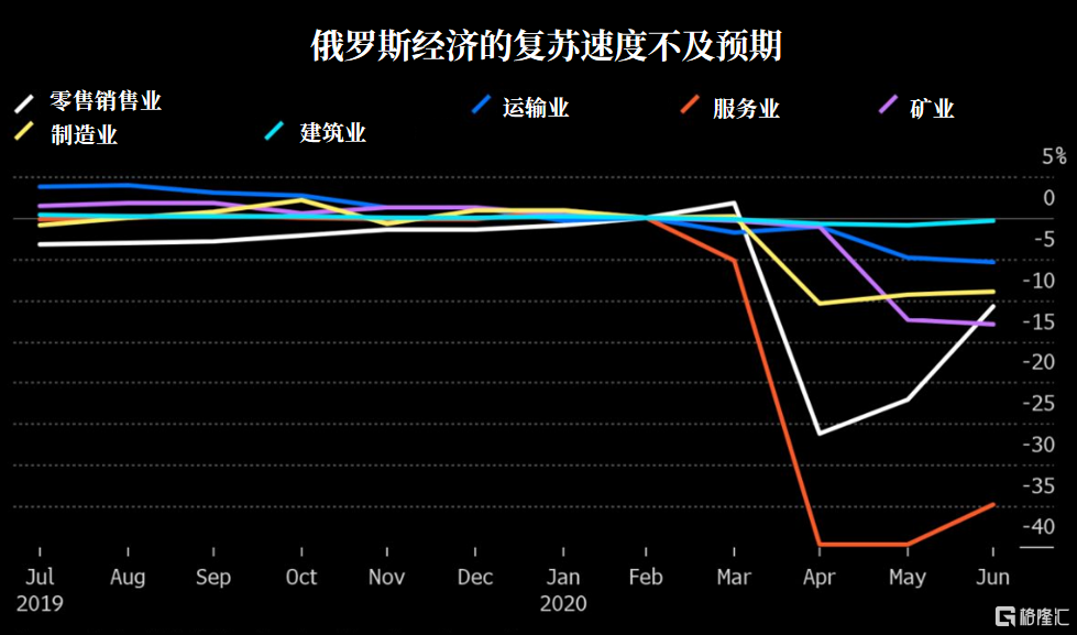 俄罗斯最新经济新闻详解，最新动态与步骤指南