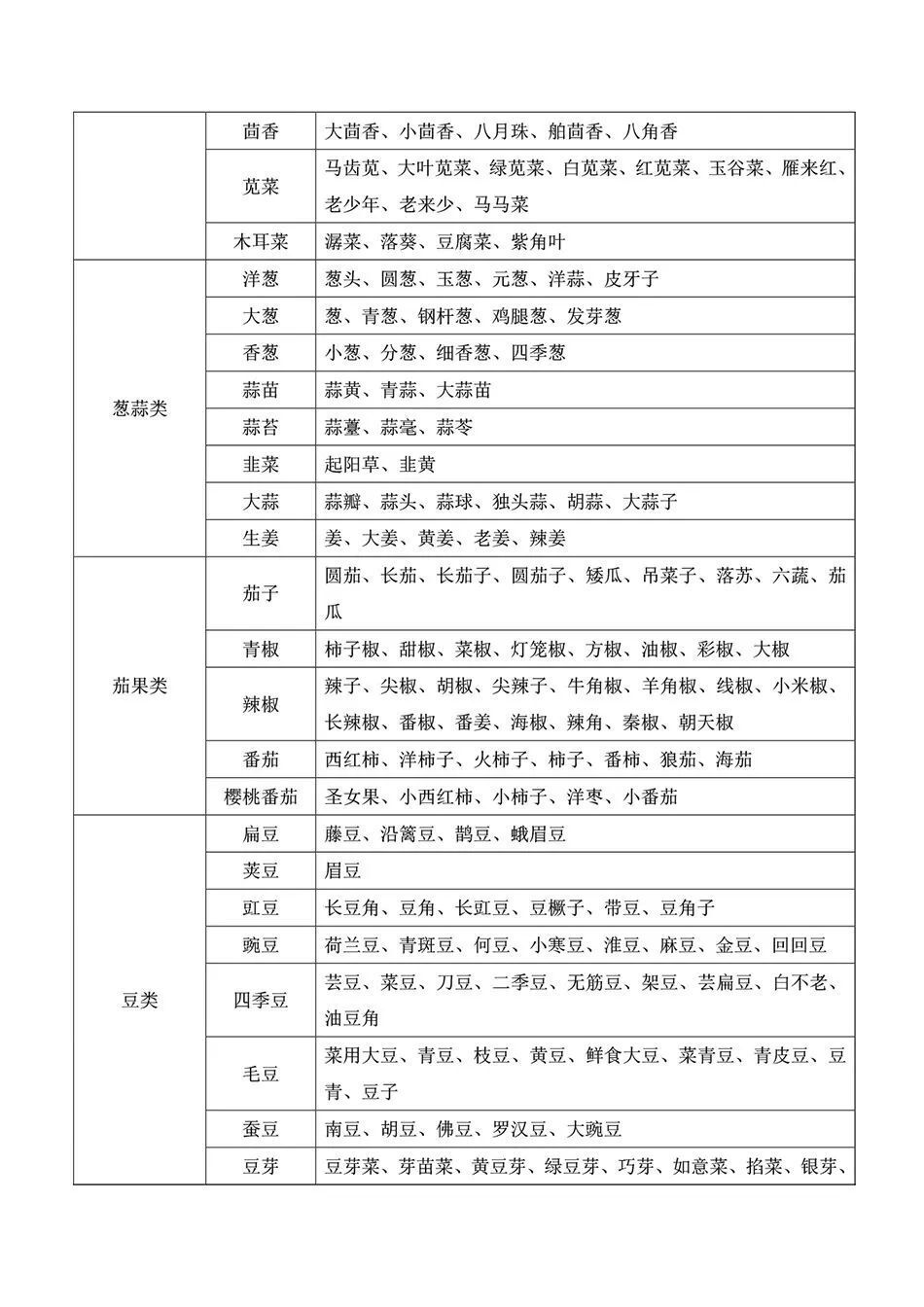 澳门六彩资料大全,高速响应计划执行_编程版73.991