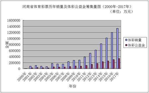 新澳门彩历史开奖记录走势图,快速解答方案设计_习惯版90.120