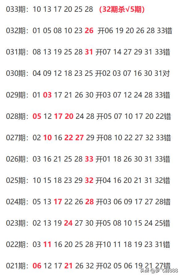 新澳今天晚上开奖号码,可依赖操作方案_并发版86.284