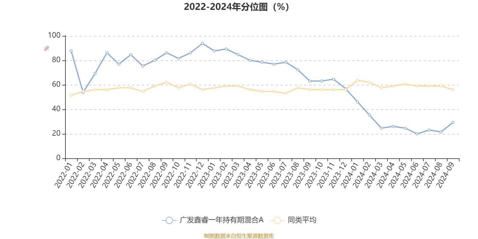 2024年11月份新病毒,财务净现值_亲和版50.594