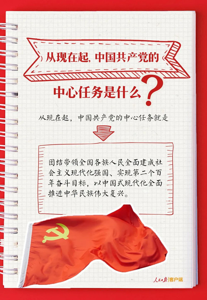 学习成长之路