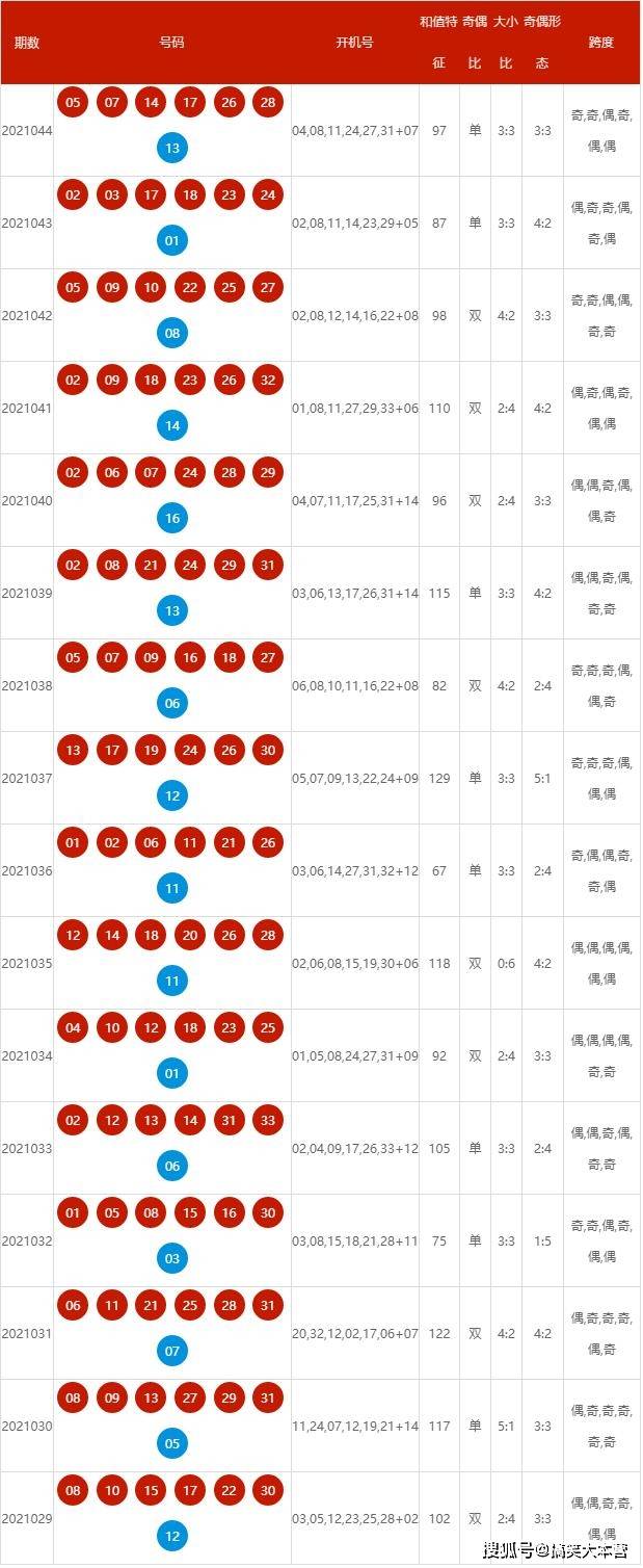 新澳2024年开奖记录2024-11-071.....,可靠执行操作方式_复兴版19.295