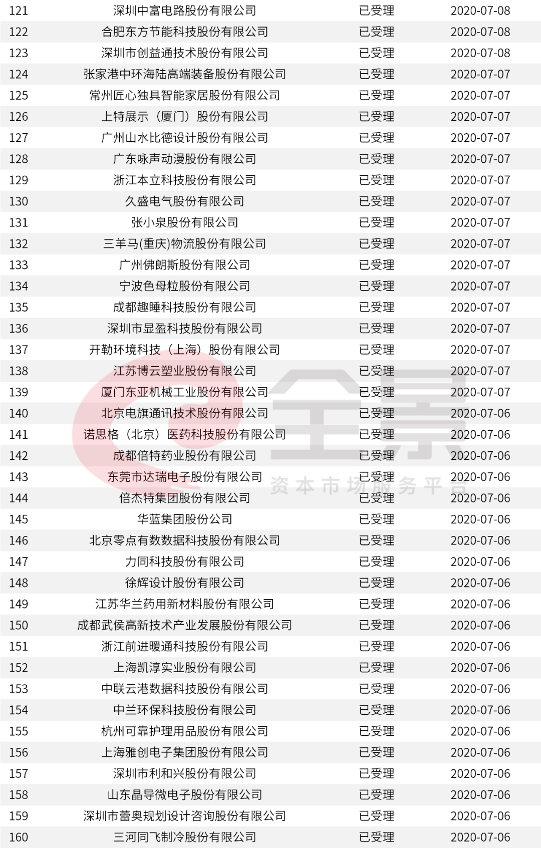 新澳门天天开好彩大全开奖记录,快速问题处理_传达版70.498