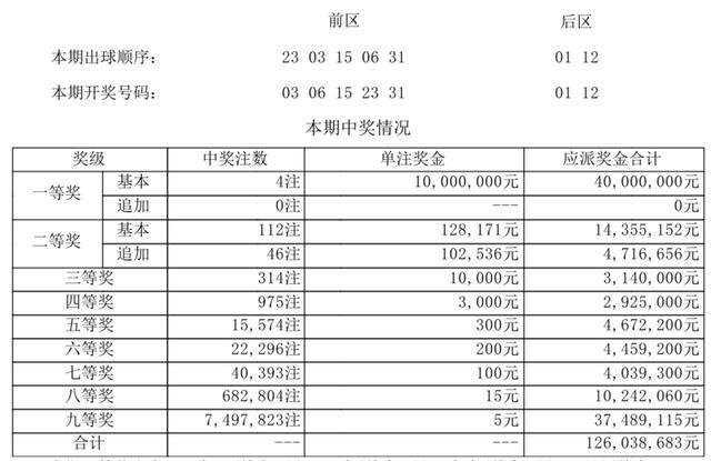 奥门六开奖号码2024年开奖结果查询表,动态解读分析_并发版60.903