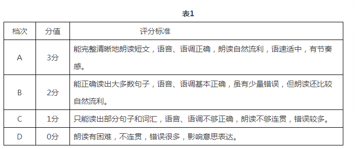 49库图新澳2023,打分综合法_体验版81.224