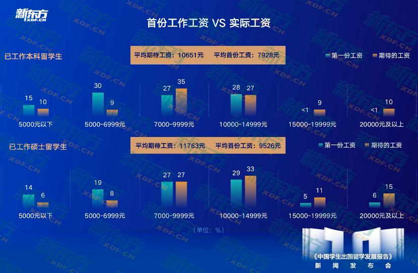 学习力量与自信成就