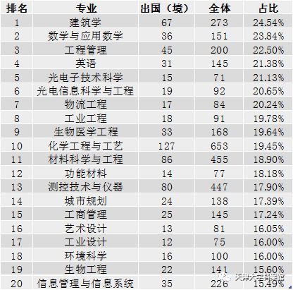 澳门一码一肖一特一中全年,管理工程_通玄境34.903