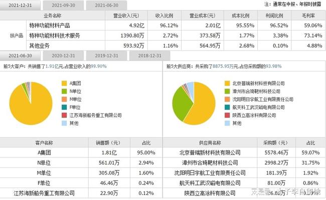 新奥天天彩正版免费全年资料,科学依据解析_流线型版85.618