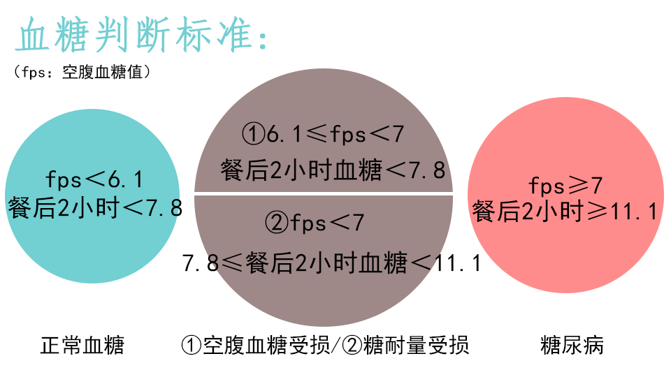 🌟血糖正常值的最新标准解析✨