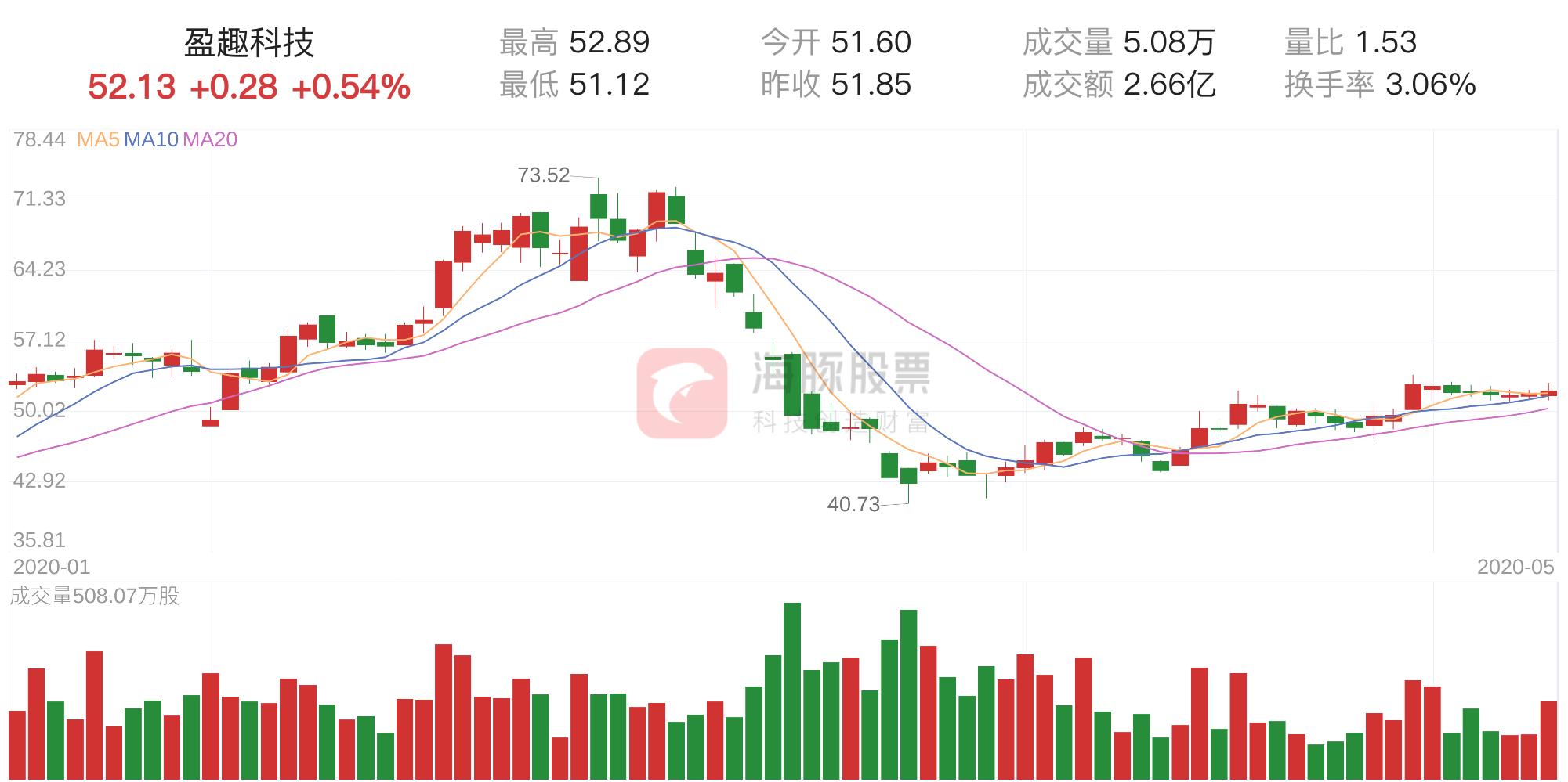 盈趣科技引领智能科技潮流，最新股票动态一网打尽