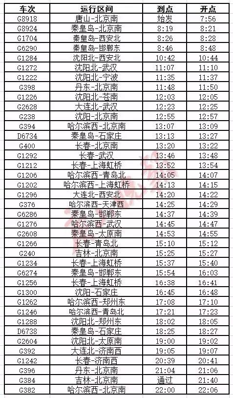 最新唐山站列车时刻表，全面解析与旅行规划指南