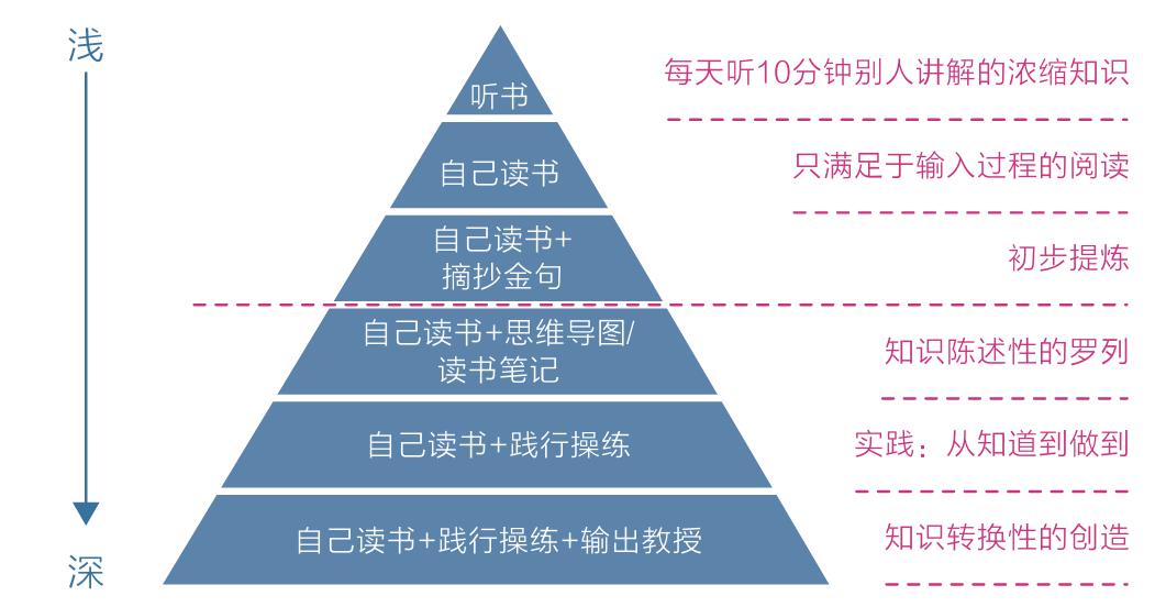 OBA学习变革的力量，自信与成就感的旅程探索