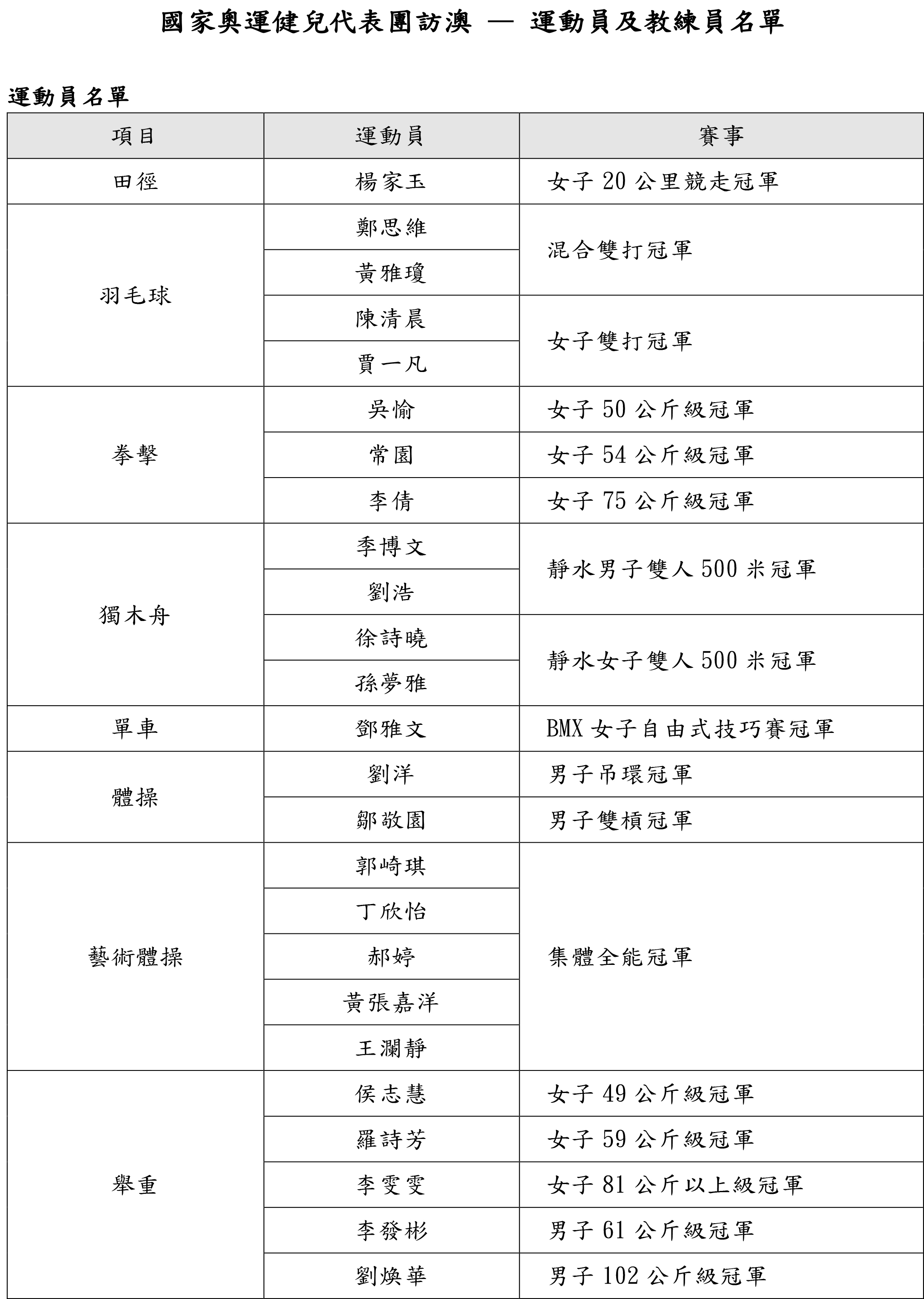 2024新澳门免费正版资料,实证分析详细枕_运动版95.867