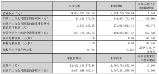 2024年新澳门今晚开奖结果查询表,安全保障措施_高速版31.479