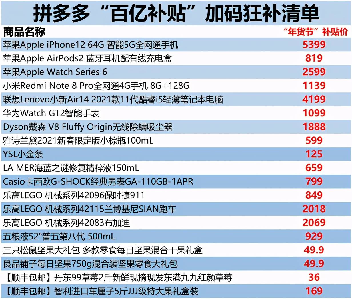 2024新澳门天天开奖免费资料,实用性解读策略_云端版7.833