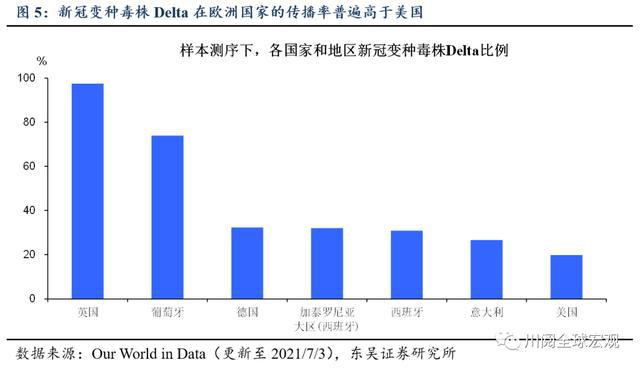 美金利率最新动态