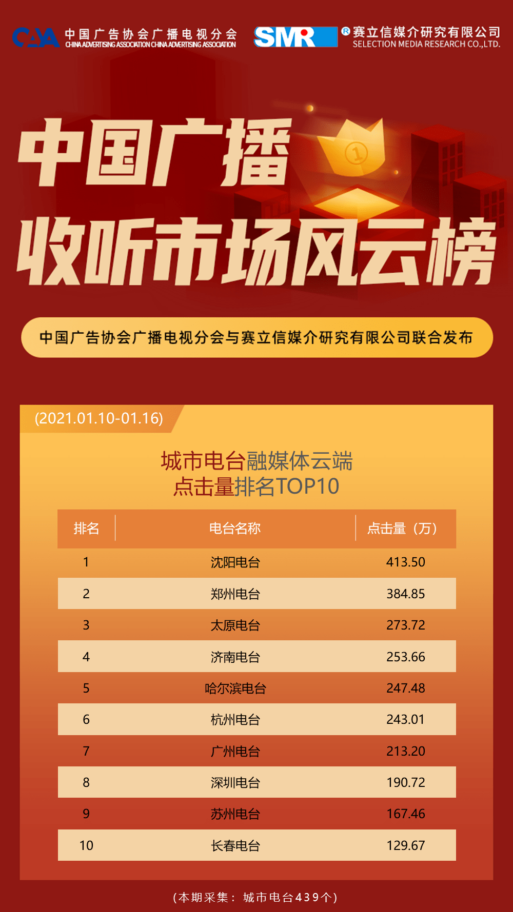 4949彩正版免费资料,专业数据点明方法_媒体宣传版53.891