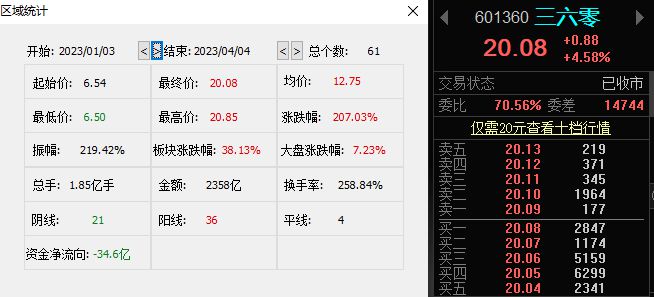 2024今晚香港开特马,专业调查具体解析_加速版95.692