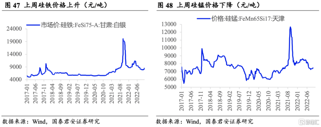 钒最新报价