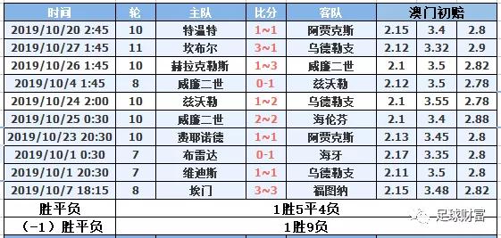 澳门正版免费全年资料,平衡计划息法策略_车载版9.319