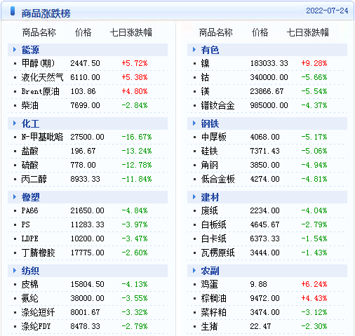 2024澳门天天开好彩精准24码,数据科学解析说明_nShop52.271