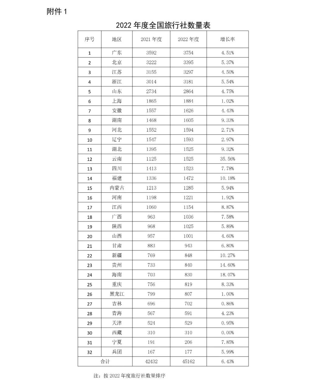 2024年12月10日 第52页