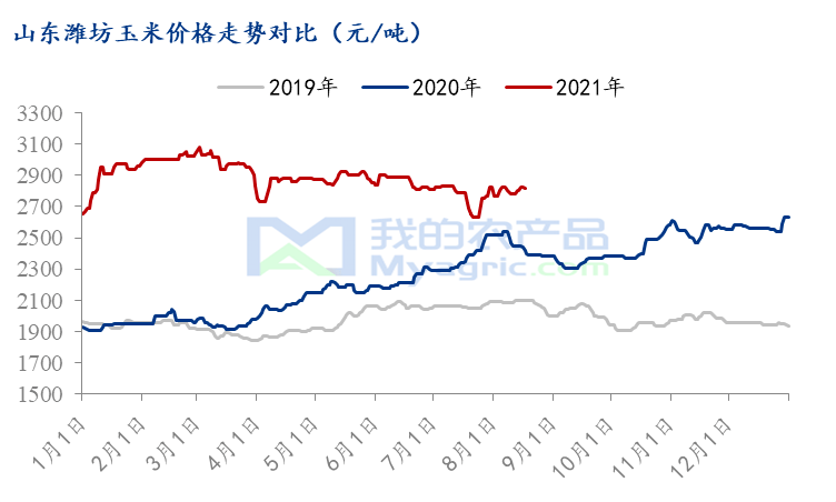 价格趋势探讨