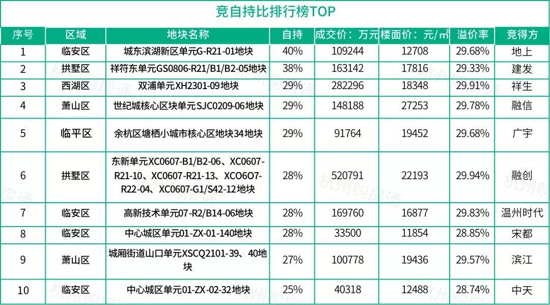 2024年12月10日 第50页