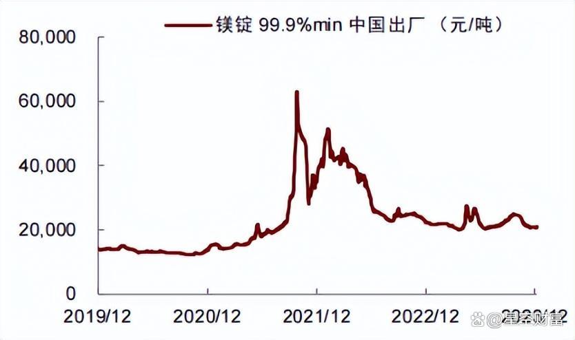 2024年12月10日 第23页