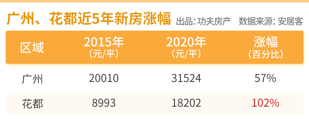 花都最新房价探析，市场走势及多方观点汇总