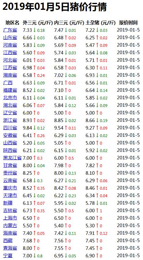 最新猪价点评，猪事兴旺，友情与价格并重