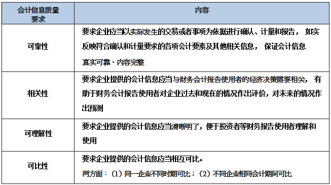 最新会计知识详解与科普